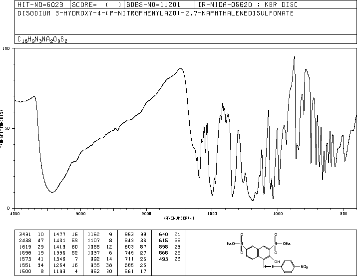 BETA-NAPHTHOL VIOLET(7143-21-7) IR1