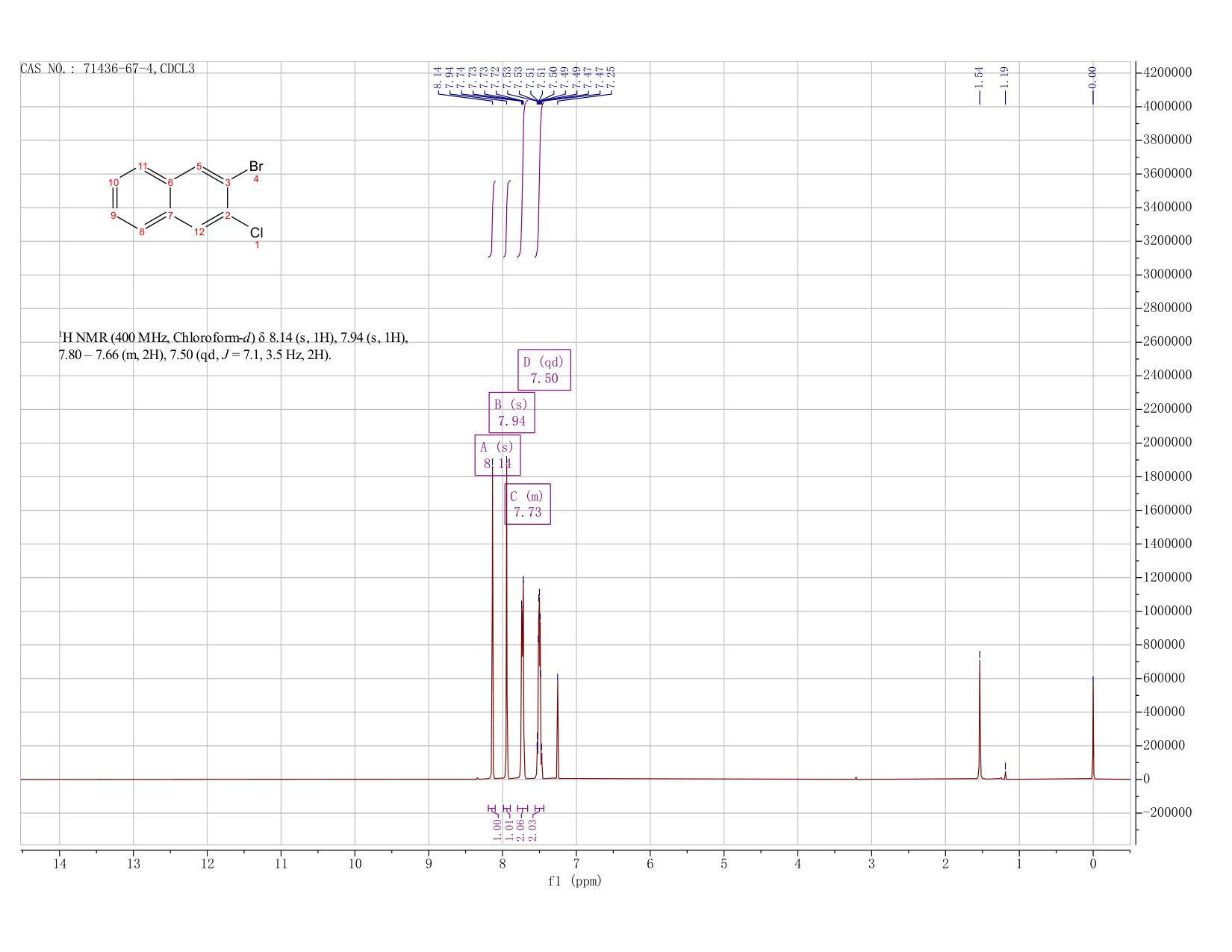 2-Bromo-3-chloronaphthalene(71436-67-4) <sup>1</sup>H NMR