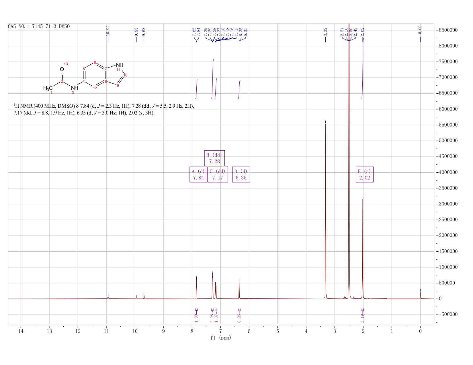 5-ACETAMIDOINDOLE(7145-71-3) <sup>1</sup>H NMR