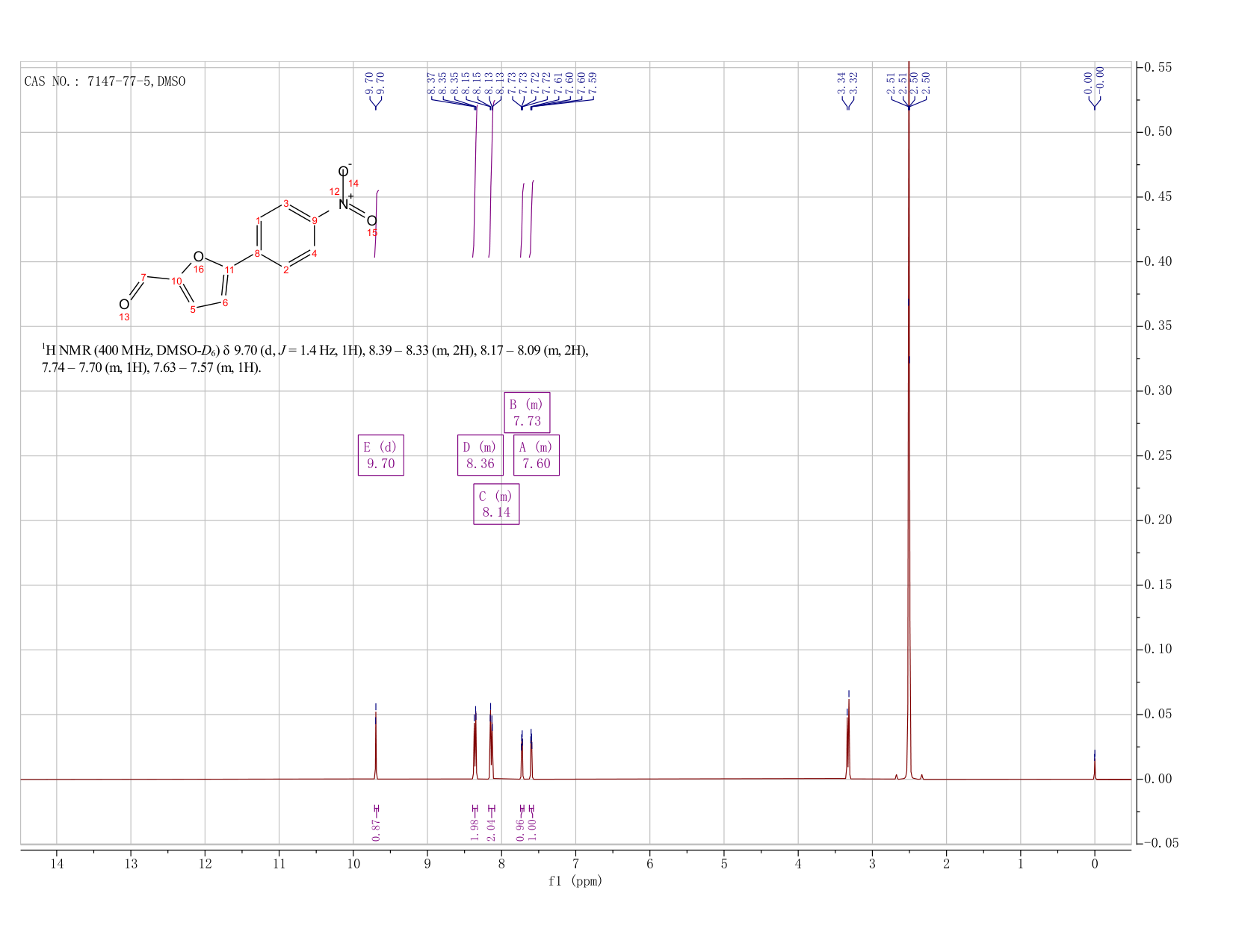 5-(4-Nitrophenyl)-2-furaldehyde(7147-77-5) <sup>1</sup>H NMR