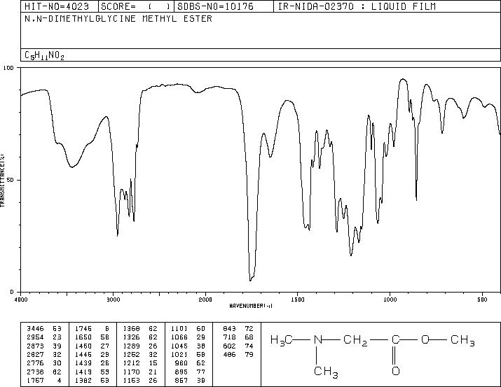 N,N-DIMETHYLGLYCINE METHYL ESTER(7148-06-3) <sup>1</sup>H NMR