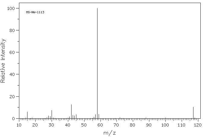 N,N-DIMETHYLGLYCINE METHYL ESTER(7148-06-3) <sup>1</sup>H NMR
