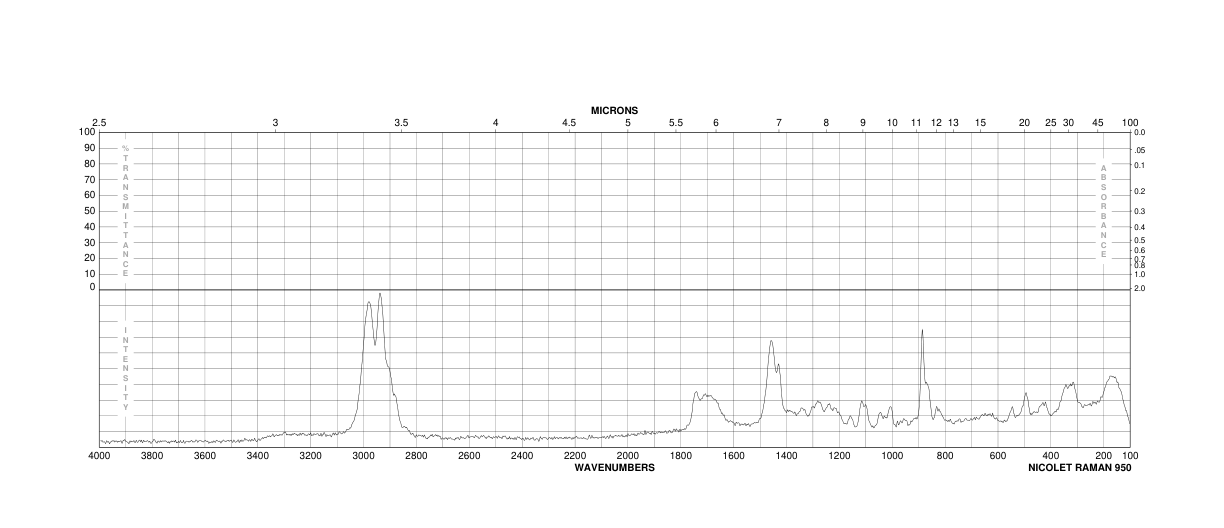 Ethyl L-pyroglutamate(7149-65-7) <sup>1</sup>H NMR