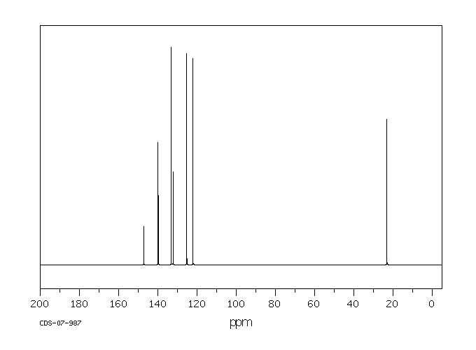 2-BROMO-5-NITROTOLUENE(7149-70-4) IR2