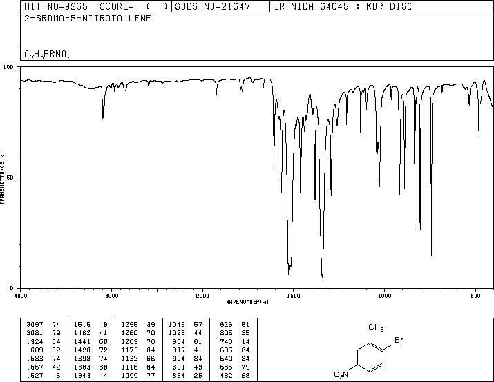 2-BROMO-5-NITROTOLUENE(7149-70-4) IR2