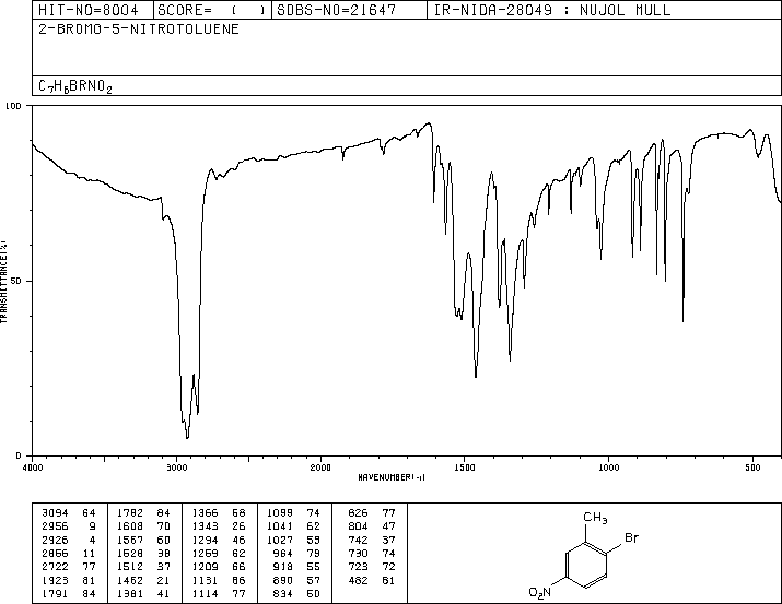 2-BROMO-5-NITROTOLUENE(7149-70-4) IR2