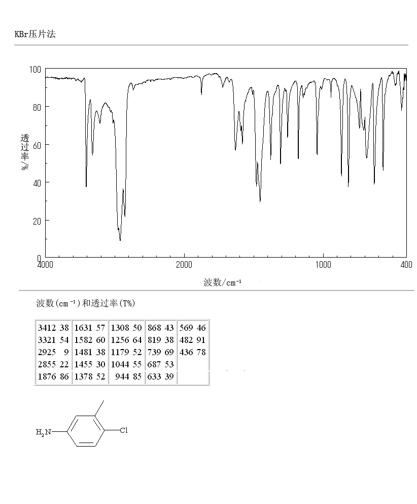 4-Chloro-3-methylaniline(7149-75-9) <sup>13</sup>C NMR