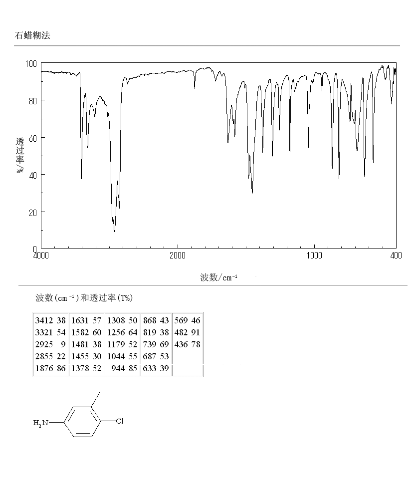 4-Chloro-3-methylaniline(7149-75-9) <sup>13</sup>C NMR
