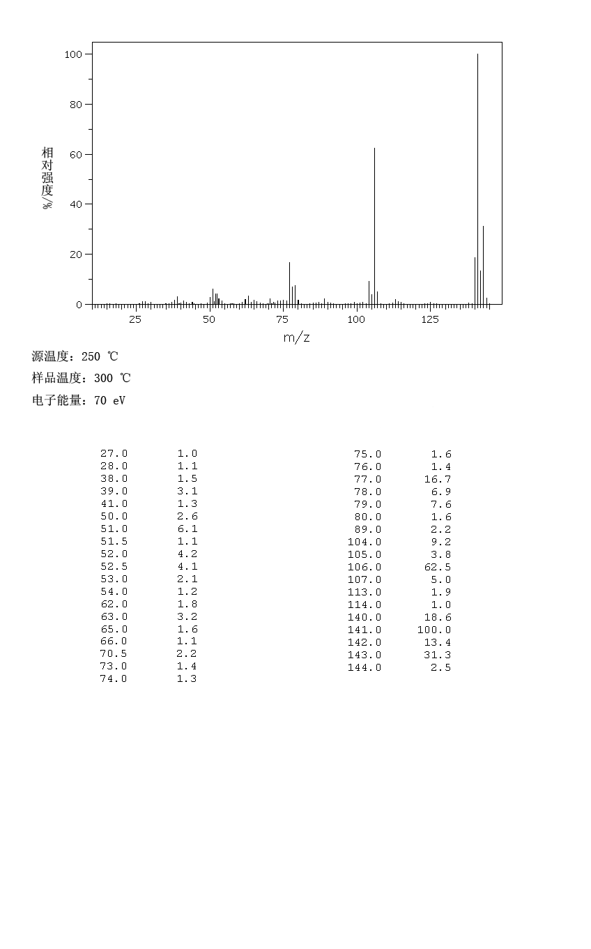 4-Chloro-3-methylaniline(7149-75-9) <sup>13</sup>C NMR