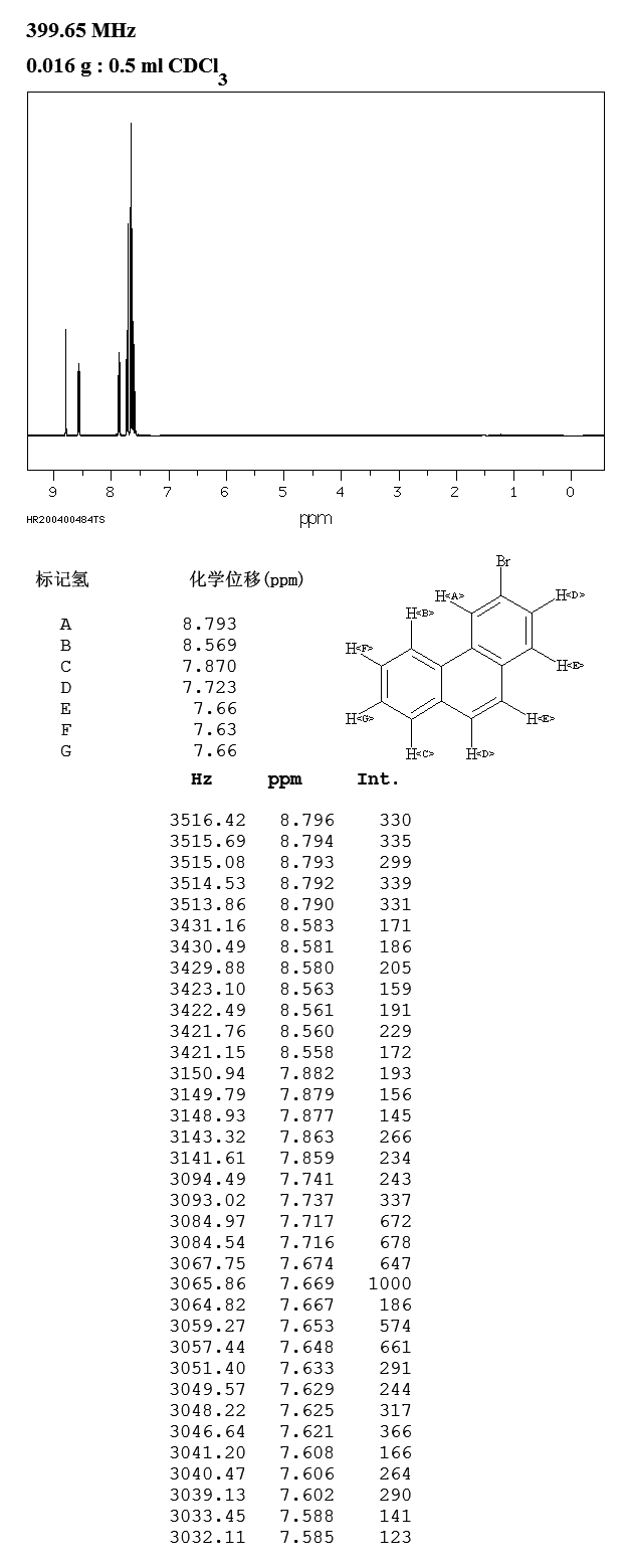 3-BROMOPHENANTHRENE(715-50-4) IR1