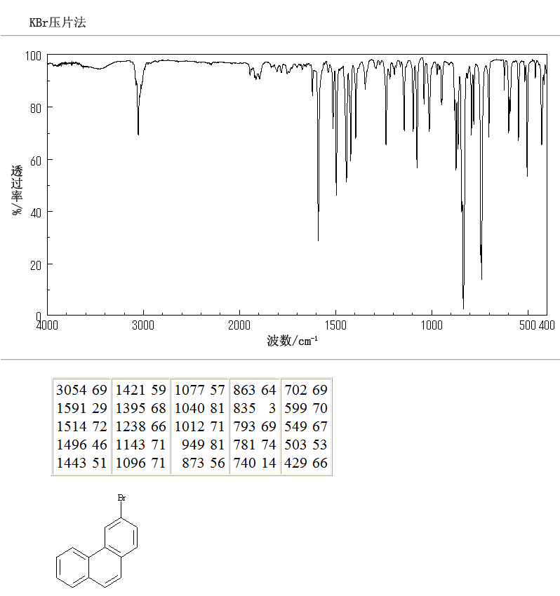 3-BROMOPHENANTHRENE(715-50-4) IR1