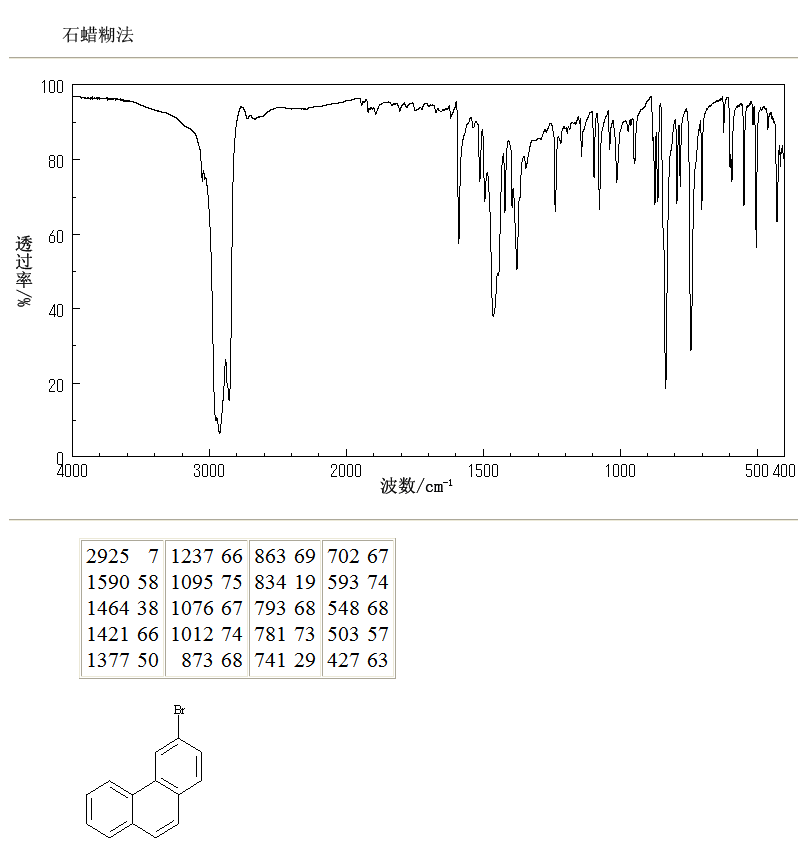 3-BROMOPHENANTHRENE(715-50-4) IR1