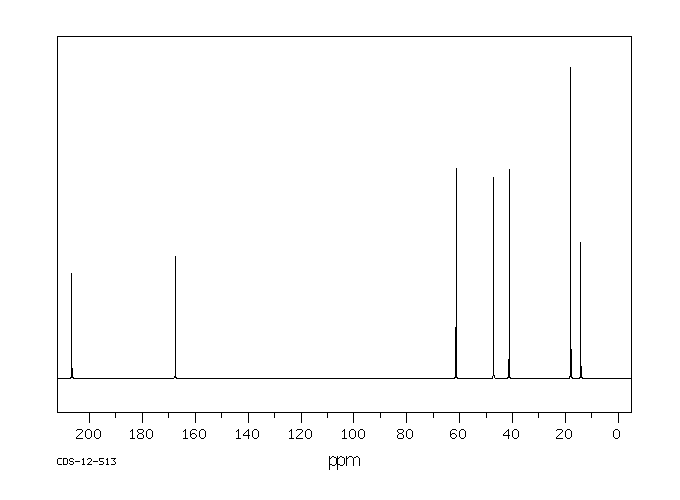 Ethyl isobutyrylacetate(7152-15-0) MS