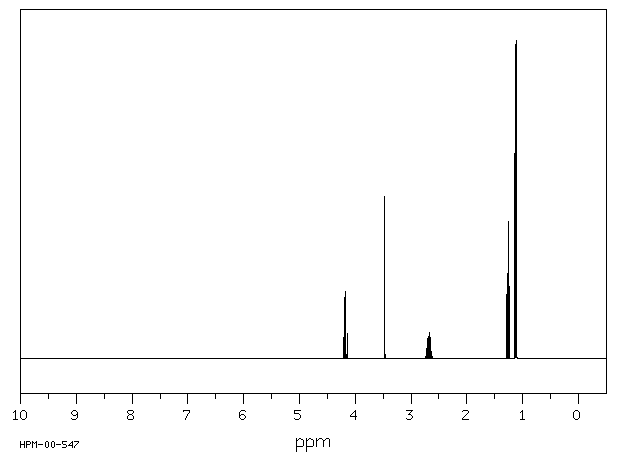 Ethyl isobutyrylacetate(7152-15-0) MS
