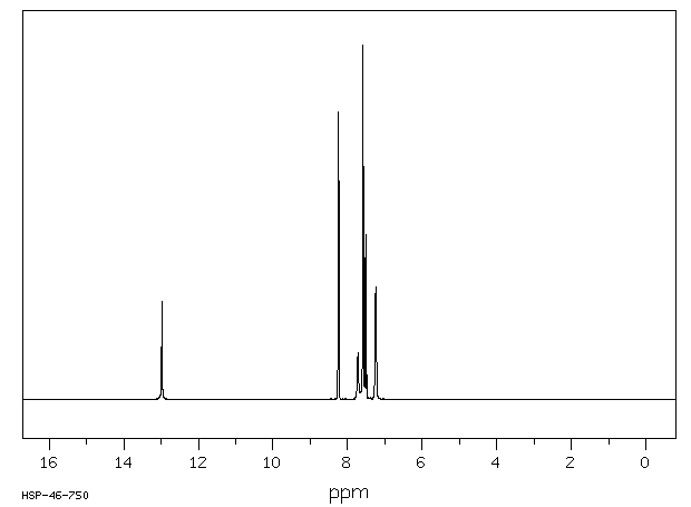 2-Phenylbenzimidazole(716-79-0) <sup>1</sup>H NMR