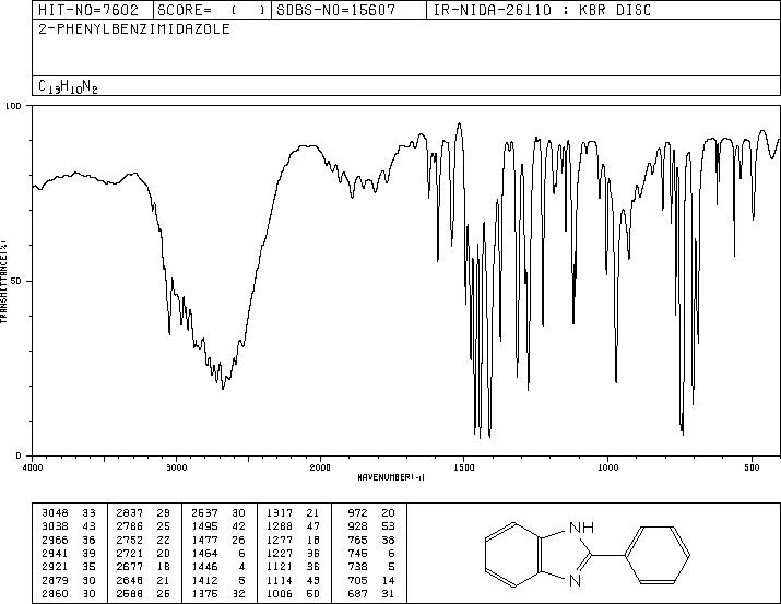 2-Phenylbenzimidazole(716-79-0) <sup>1</sup>H NMR