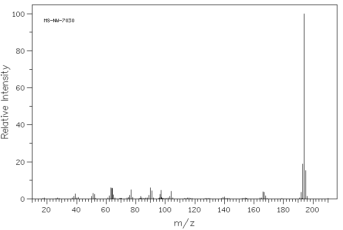 2-Phenylbenzimidazole(716-79-0) <sup>1</sup>H NMR