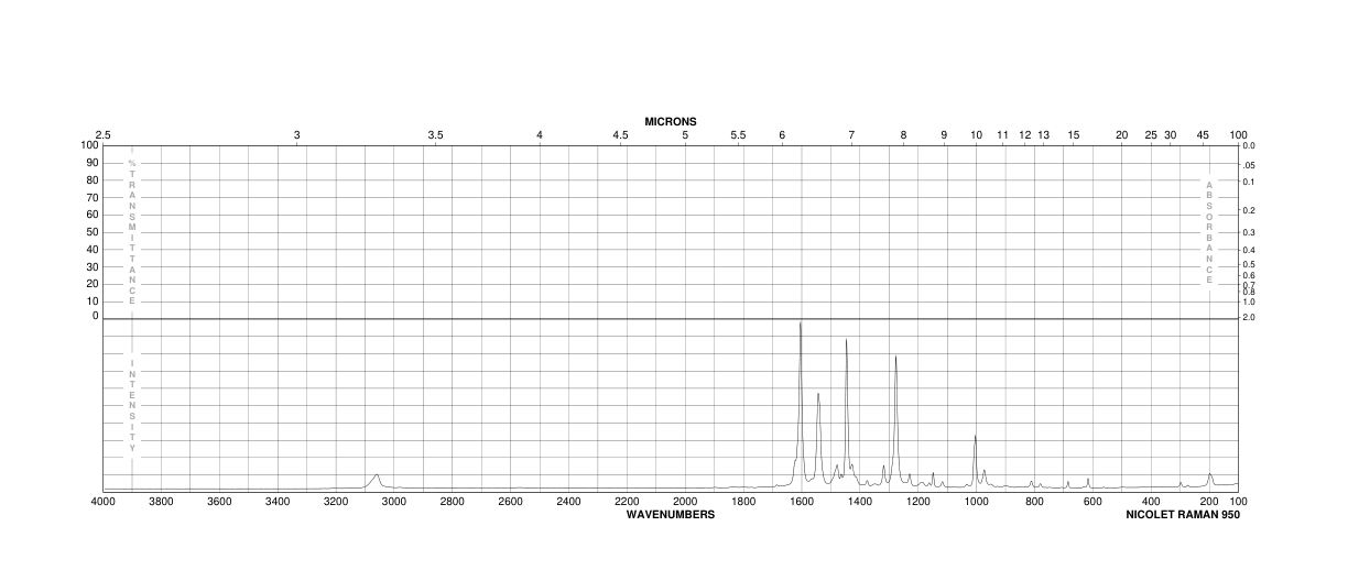 2-Phenylbenzimidazole(716-79-0) <sup>1</sup>H NMR