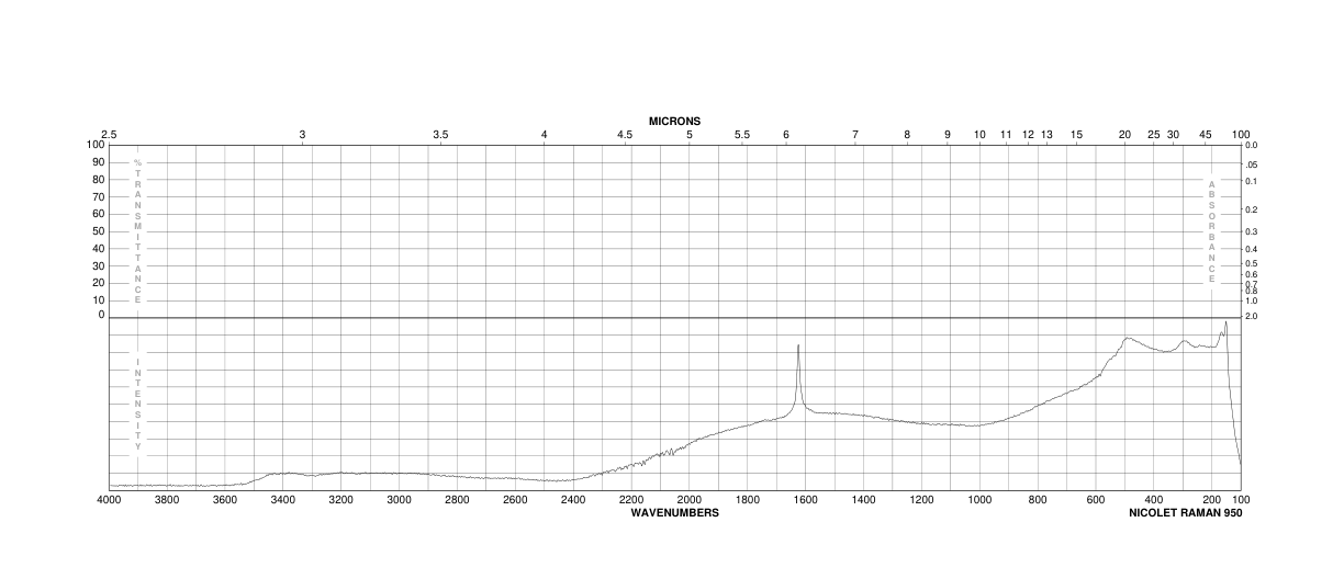 CALCIUM IODIDE HYDRATE(71626-98-7) Raman