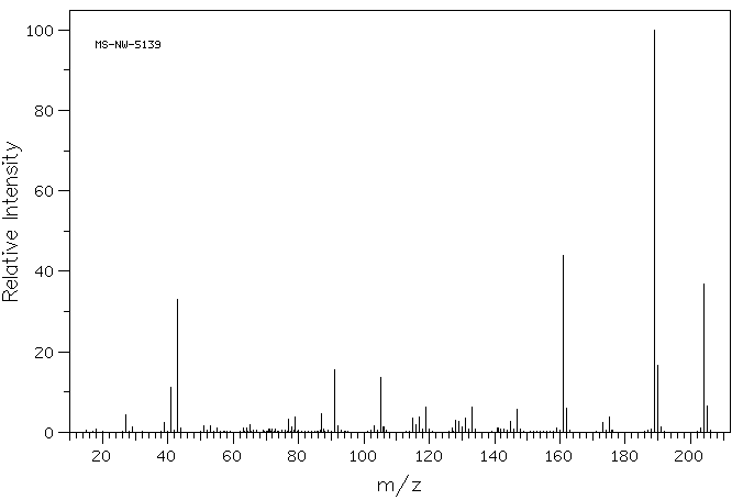 1,3,5-Triisopropylbenzene(717-74-8) MS