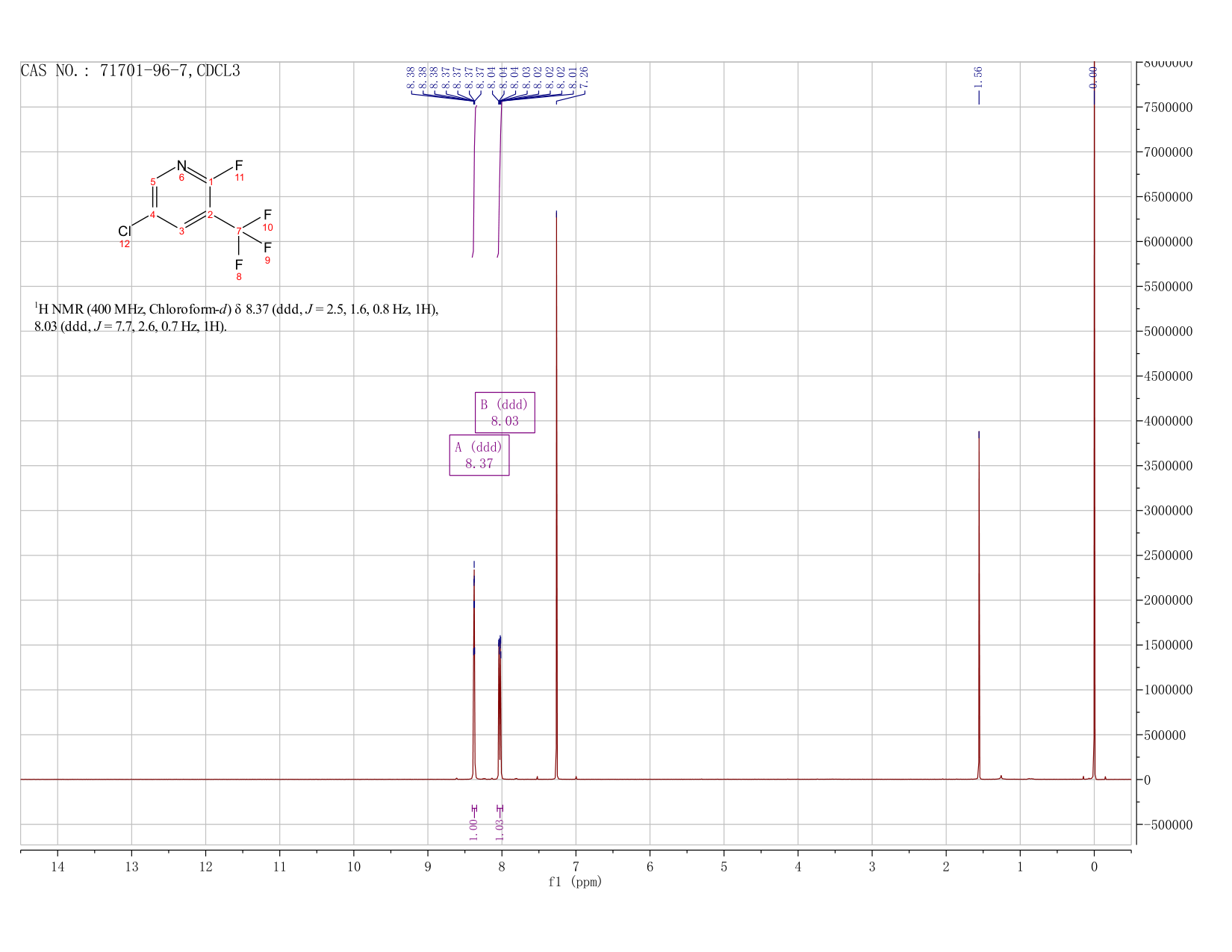 5-Chloro-2-fluoro-3-(trifluoromethyl)pyridine(71701-96-7) <sup>1</sup>H NMR