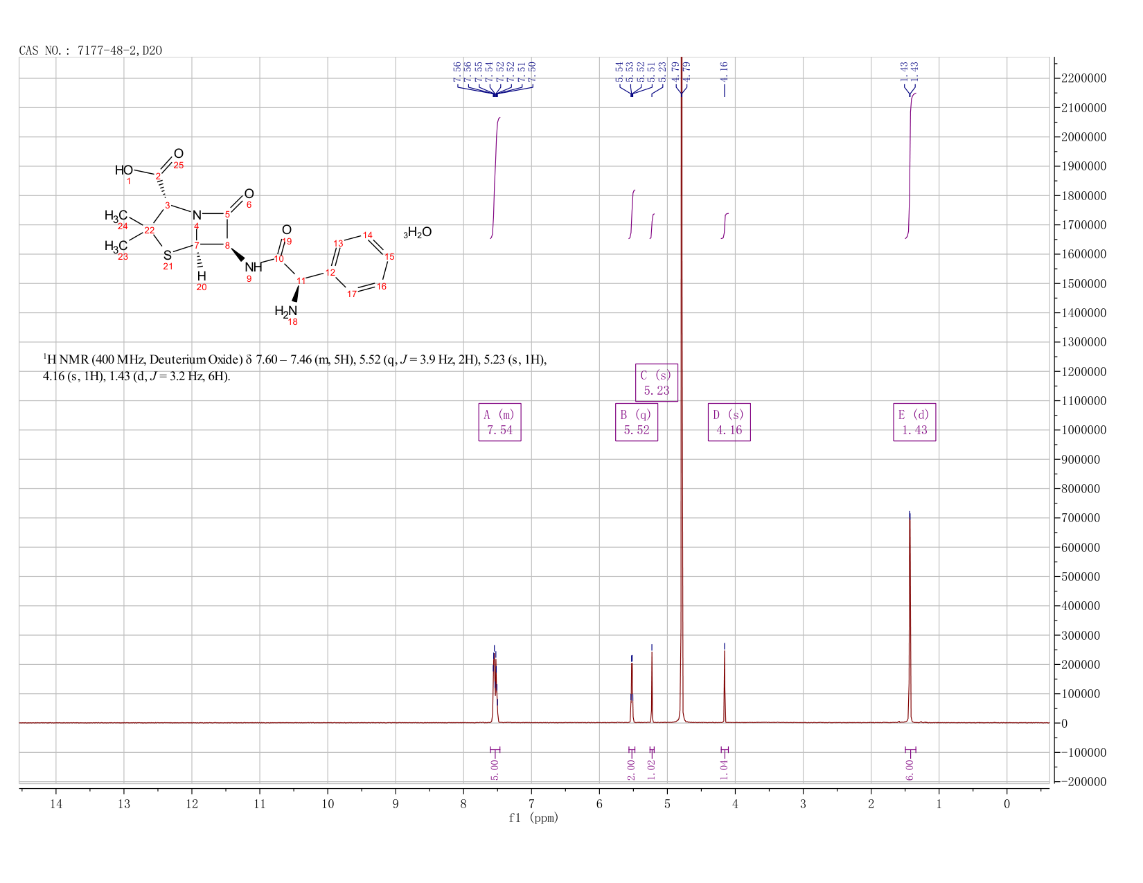 Ampicillin trihydrate(7177-48-2) Raman