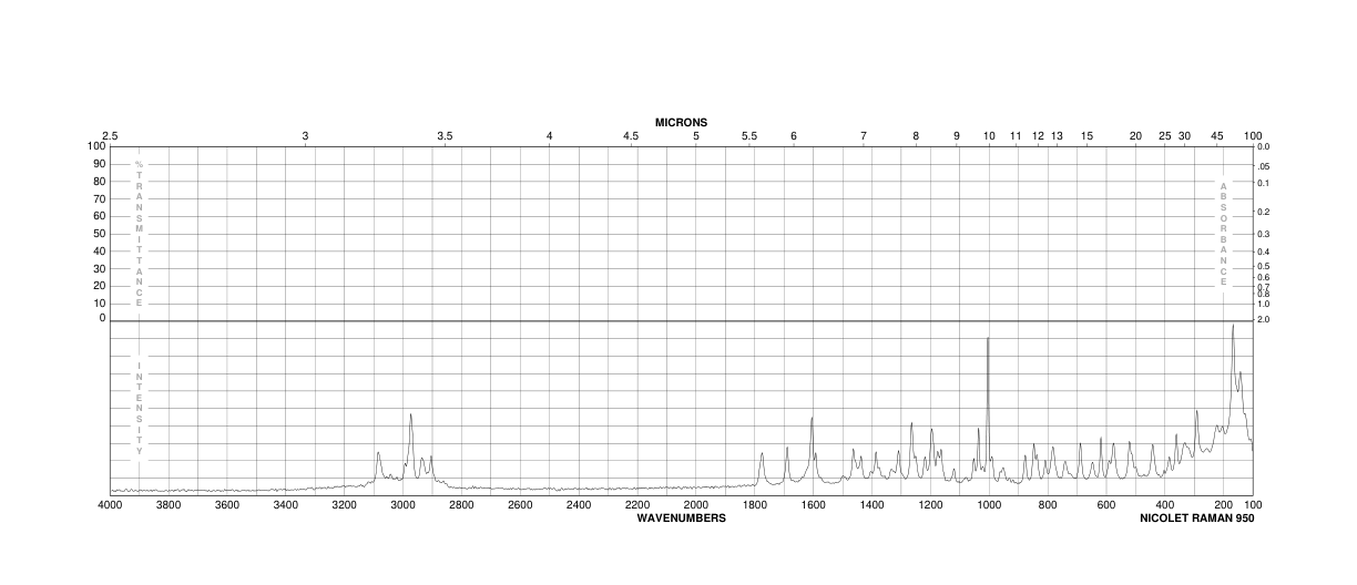 Ampicillin trihydrate(7177-48-2) Raman