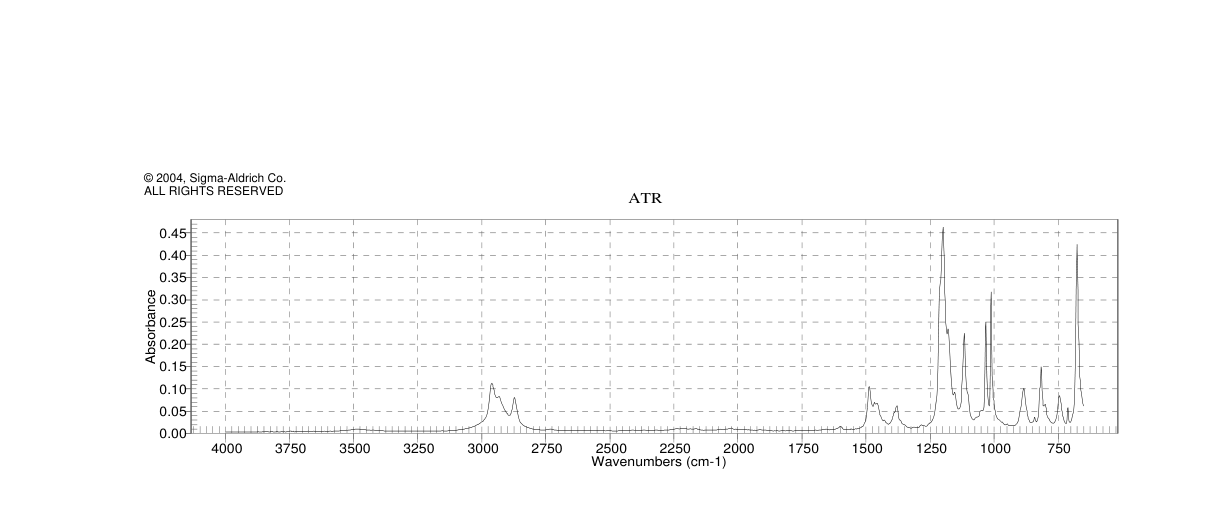 Tetrabutylammonium 4-toluenesulfonate(7182-86-7) Raman