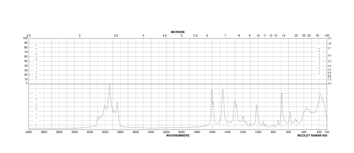 2,3,4-TRIMETHOXYBENZYL ALCOHOL(71989-96-3) <sup>1</sup>H NMR