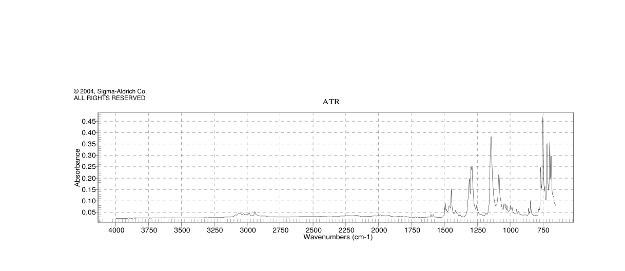 1-METHYL-2-[(PHENYLSULFONYL)METHYL]BENZENE(71996-48-0) <sup>1</sup>H NMR