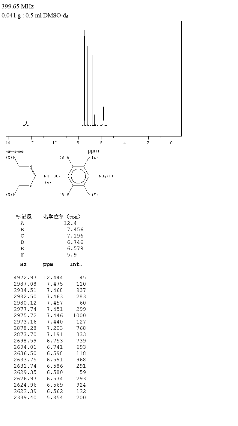 Sulfathiazole(72-14-0) MS