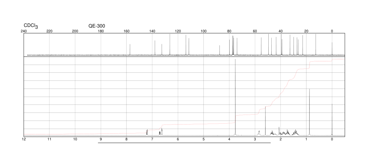 17a-Ethynyl-1,3,5(10)-estratriene-3,17b-diol 3-methyl ether(72-33-3) MS