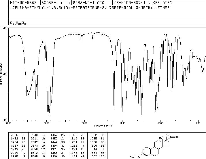 17a-Ethynyl-1,3,5(10)-estratriene-3,17b-diol 3-methyl ether(72-33-3) MS