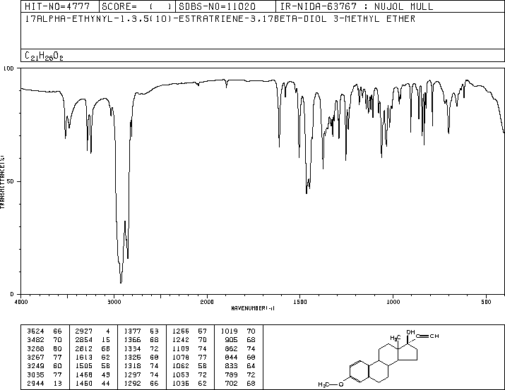 17a-Ethynyl-1,3,5(10)-estratriene-3,17b-diol 3-methyl ether(72-33-3) MS