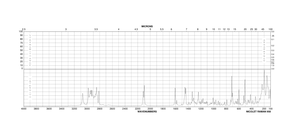 17a-Ethynyl-1,3,5(10)-estratriene-3,17b-diol 3-methyl ether(72-33-3) MS
