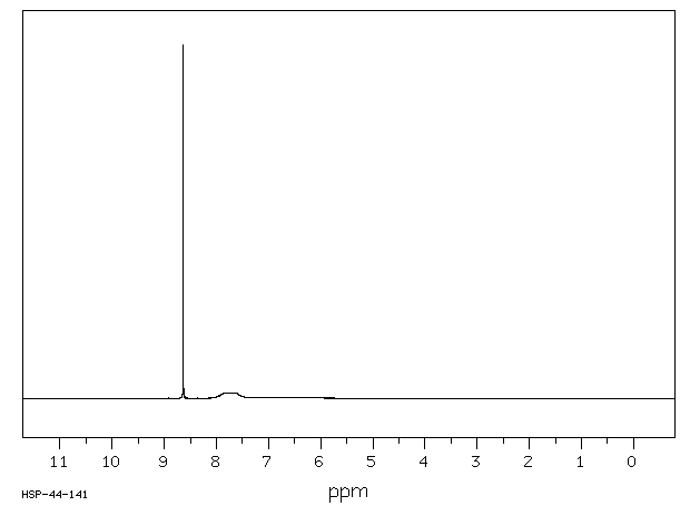 4-Amino-5-imidazolecarboxamide hydrochloride(72-40-2) MS