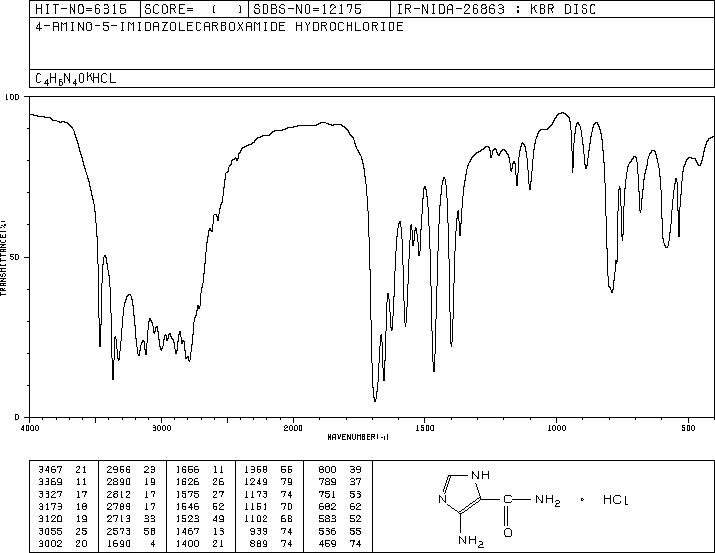 4-Amino-5-imidazolecarboxamide hydrochloride(72-40-2) MS
