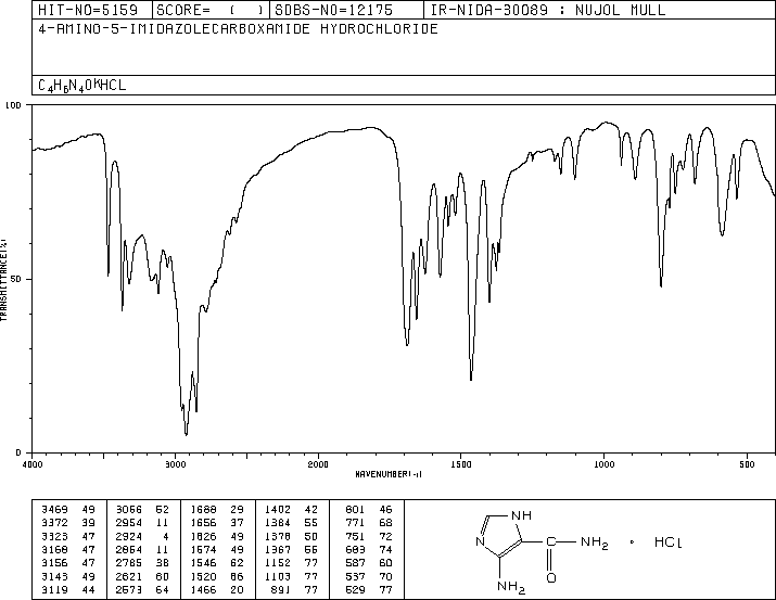 4-Amino-5-imidazolecarboxamide hydrochloride(72-40-2) MS