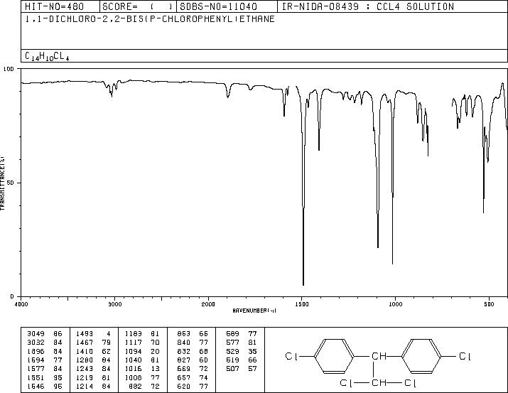 P,P'-DDD(72-54-8) MS