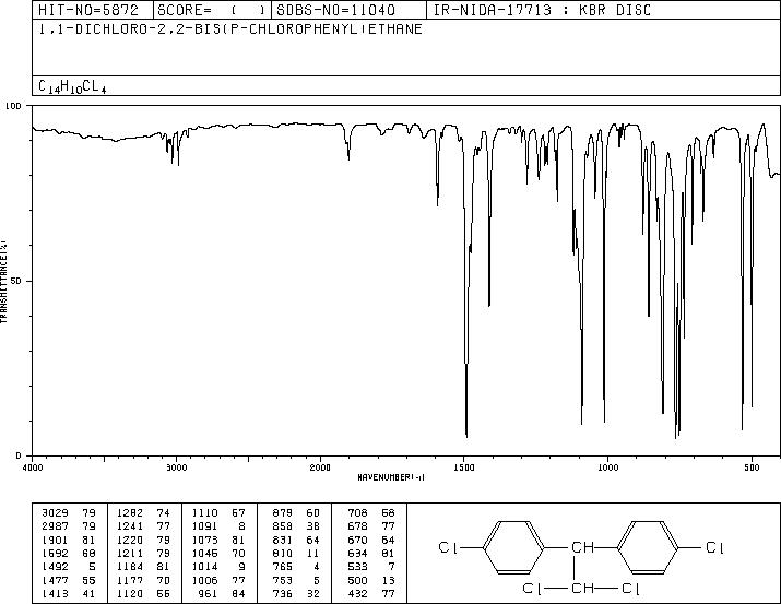 P,P'-DDD(72-54-8) MS