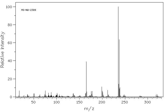 P,P'-DDD(72-54-8) MS