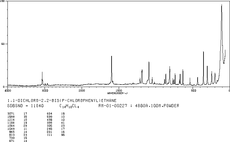 P,P'-DDD(72-54-8) MS