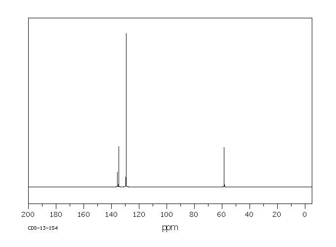 CHLOROMETHYL PHENYL SULFONE(7205-98-3) IR2
