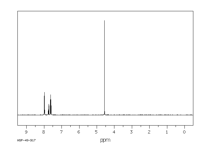 CHLOROMETHYL PHENYL SULFONE(7205-98-3) IR2