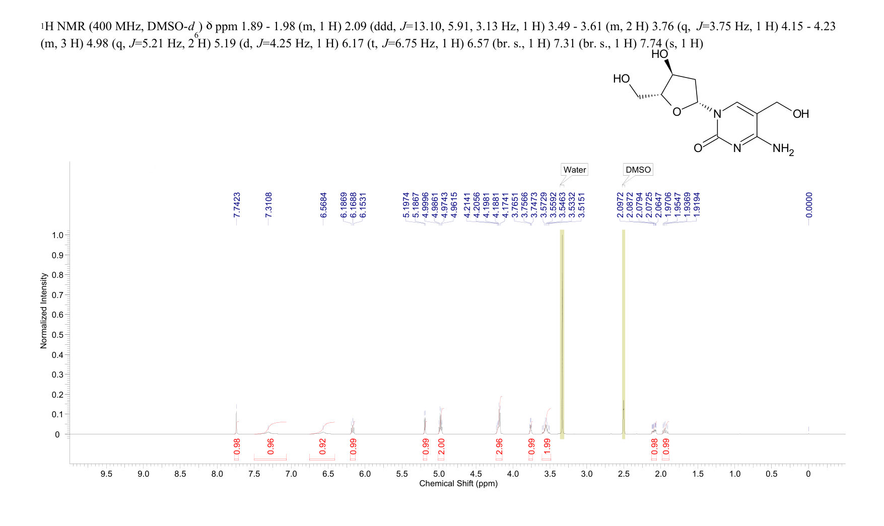 2'-Deoxy-5-hydroxymethylcytidine(7226-77-9) <sup>1</sup>H NMR