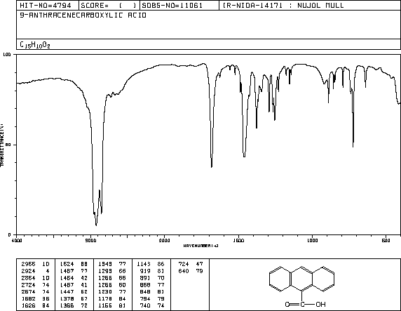 9-Anthracenecarboxylic acid(723-62-6) Raman
