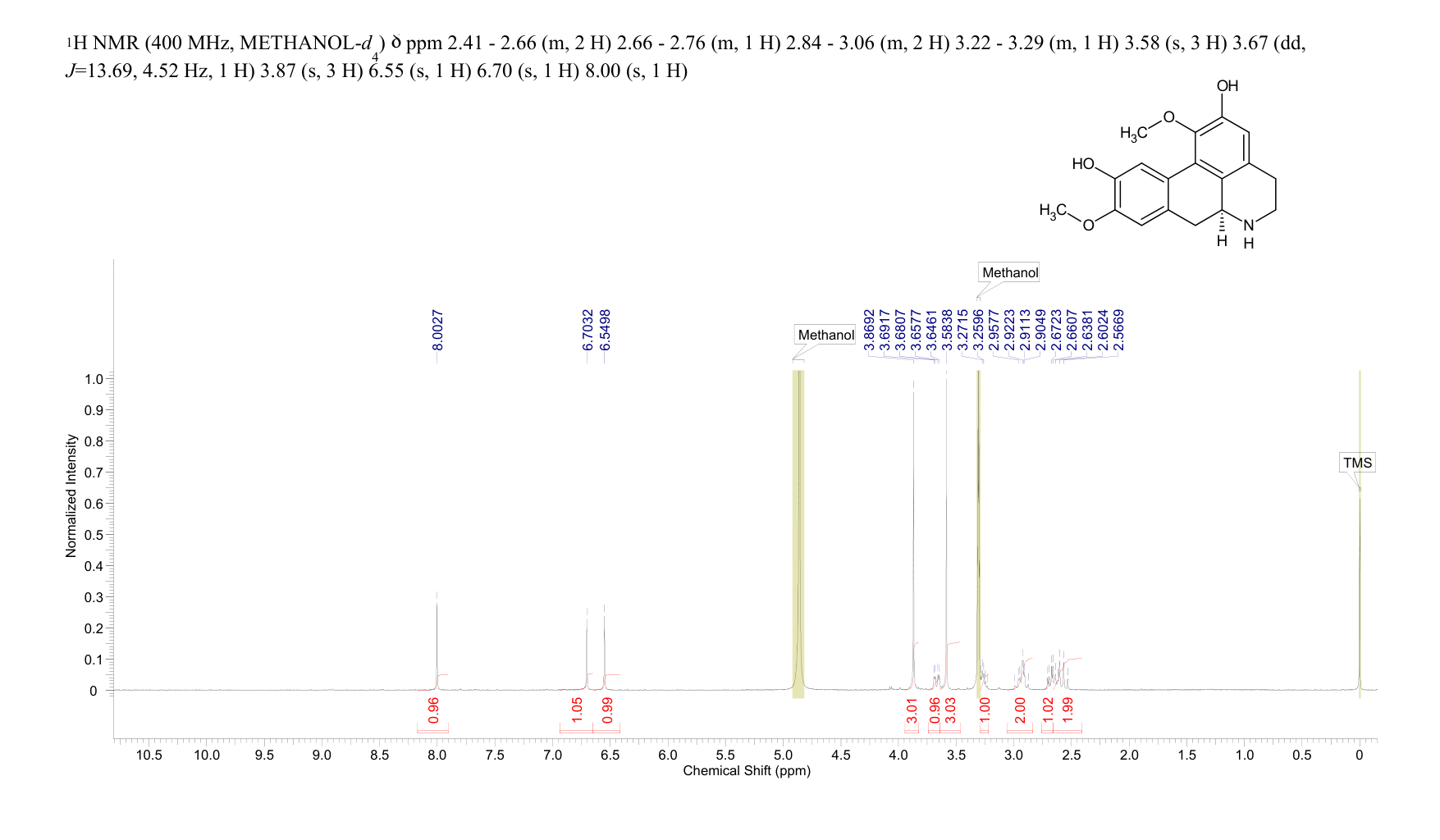 Laetanine(72361-67-2) <sup>1</sup>H NMR