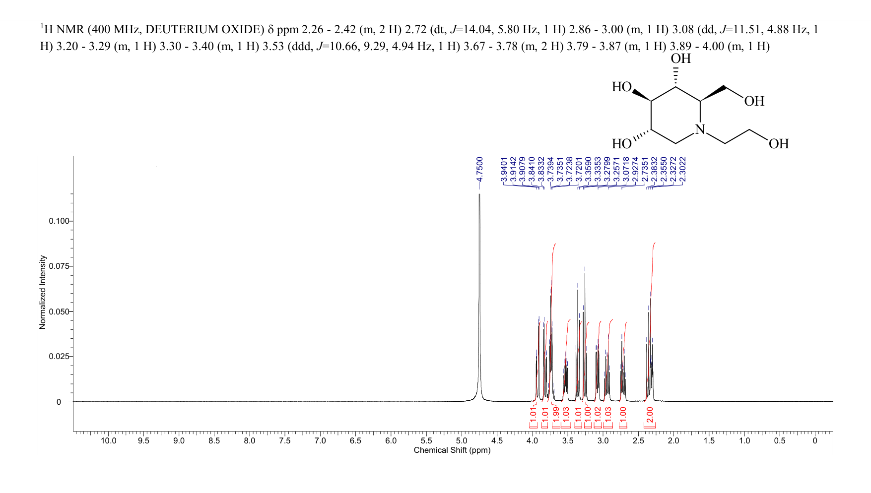 Miglitol (72432-03-2) MS