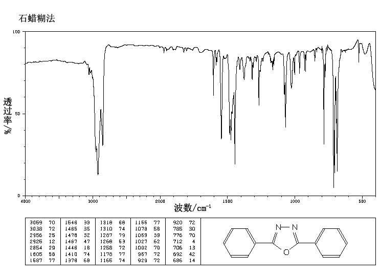 2,5-DIPHENYL-1,3,4-OXADIAZOLE(725-12-2) <sup>13</sup>C NMR