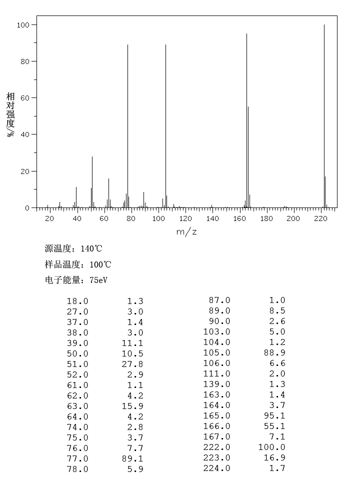 2,5-DIPHENYL-1,3,4-OXADIAZOLE(725-12-2) <sup>13</sup>C NMR